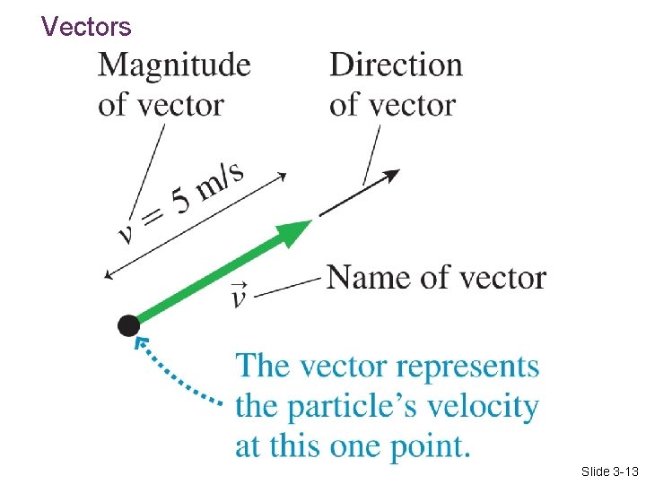 Vectors Slide 3 -13 