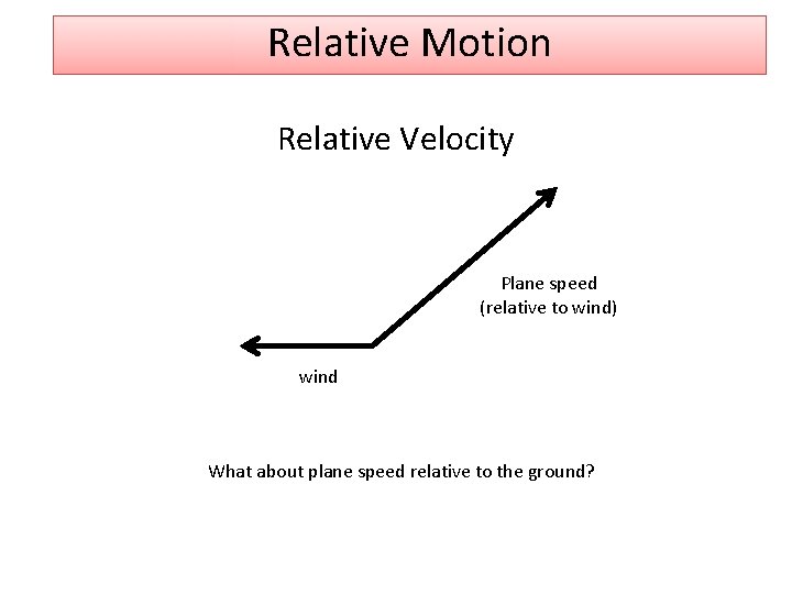 Relative Motion Relative Velocity Plane speed (relative to wind) wind What about plane speed