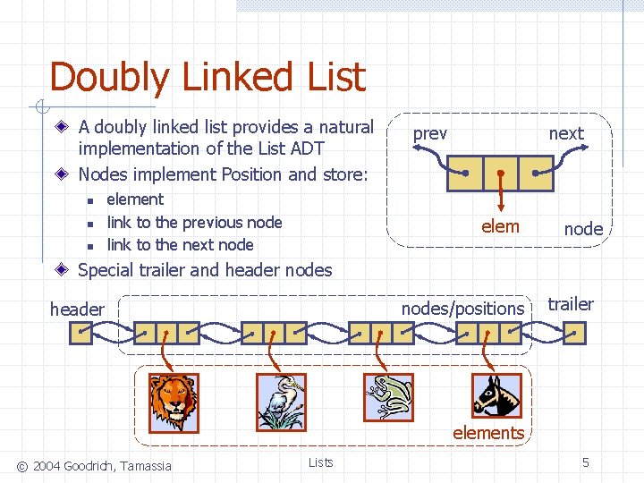 Doubly Linked List A doubly linked list provides a natural implementation of the List