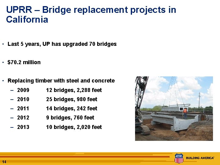 UPRR – Bridge replacement projects in California • Last 5 years, UP has upgraded