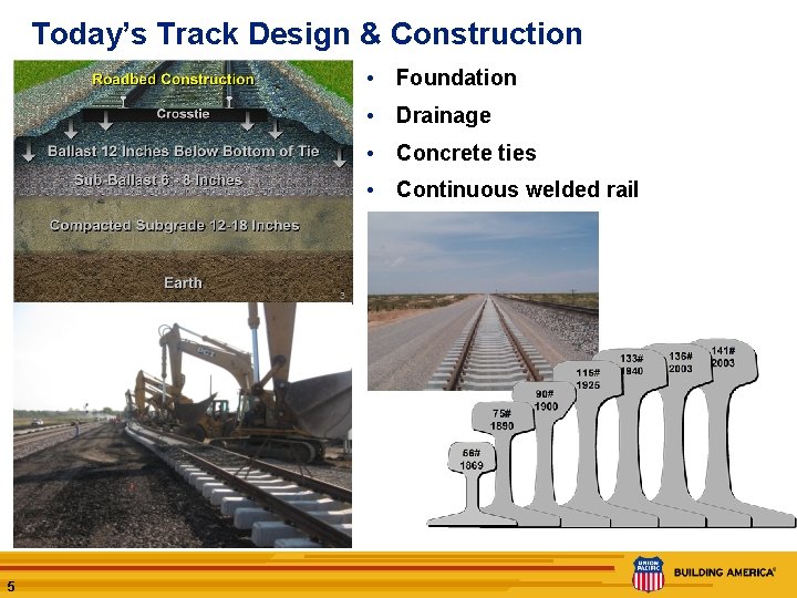 Today’s Track Design & Construction • Foundation • Drainage • Concrete ties • Continuous