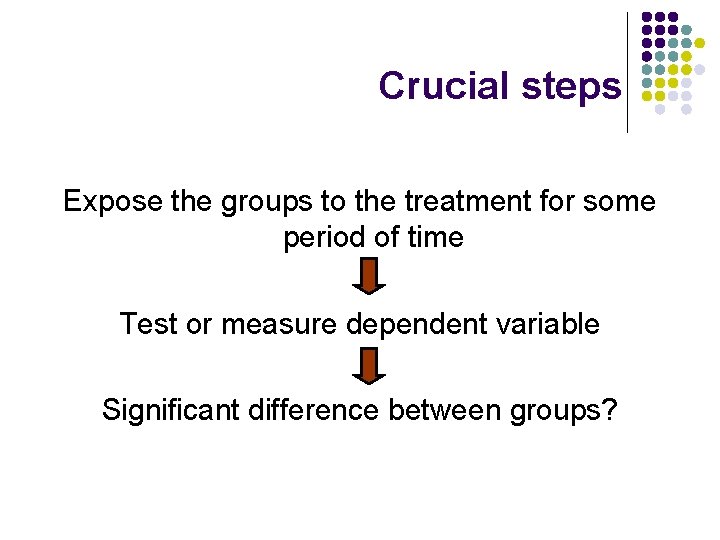 Crucial steps Expose the groups to the treatment for some period of time Test