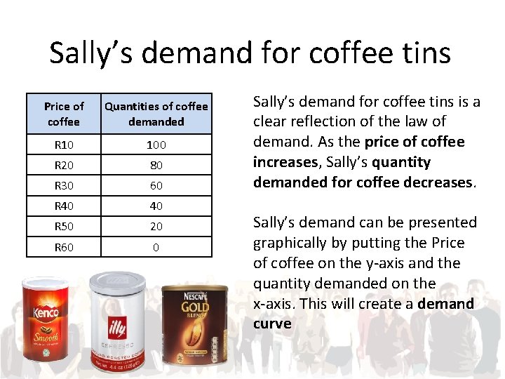 Sally’s demand for coffee tins Price of coffee Quantities of coffee demanded R 10