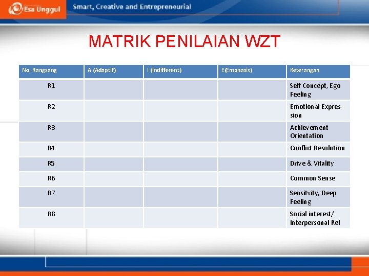 MATRIK PENILAIAN WZT No. Rangsang A (Adaptif) I (indifferent) E(Emphasis) Keterangan R 1 Self