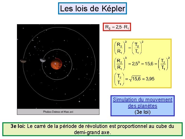 Les lois de Képler R 1 R 2 Simulation du mouvement des planètes (3