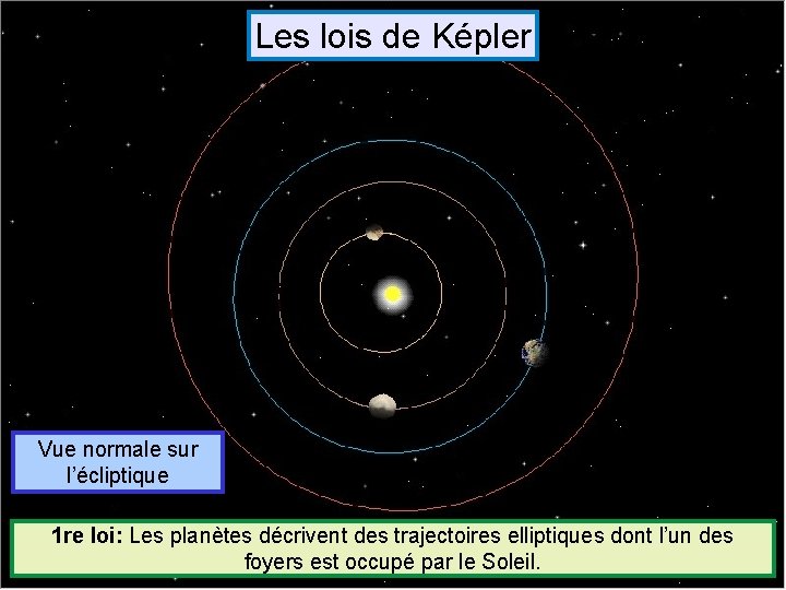 Les lois de Képler Vue normale sur l’écliptique 1 re loi: Les planètes décrivent