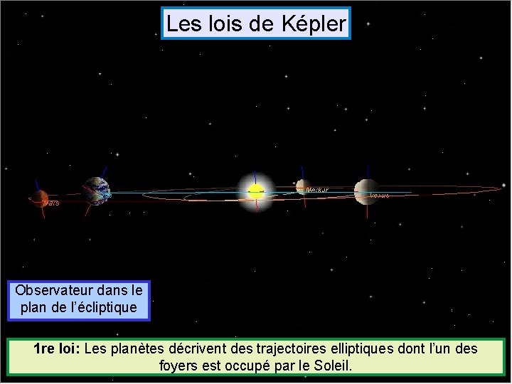 Les lois de Képler Observateur dans le plan de l’écliptique 1 re loi: Les