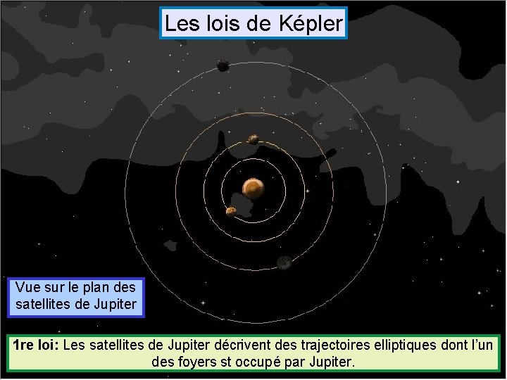 Les lois de Képler Vue sur le plan des satellites de Jupiter 1 re
