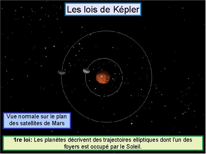 Les lois de Képler Vue normale sur le plan des satellites de Mars 1