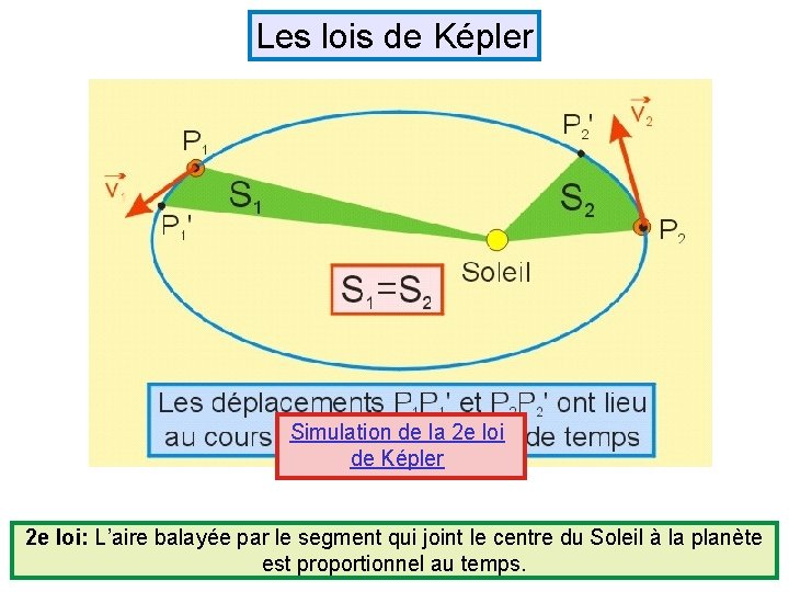 Les lois de Képler Simulation de la 2 e loi de Képler 2 e