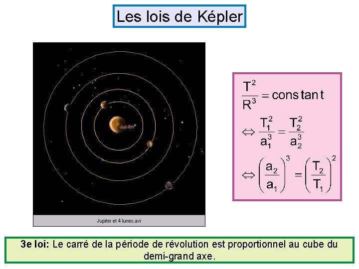 Les lois de Képler 3 e loi: Le carré de la période de révolution