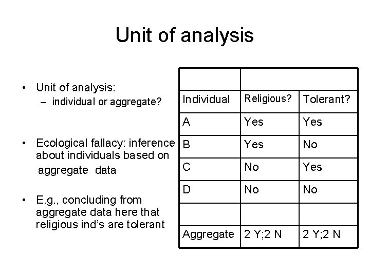 Unit of analysis • Unit of analysis: Individual Religious? Tolerant? A Yes • Ecological