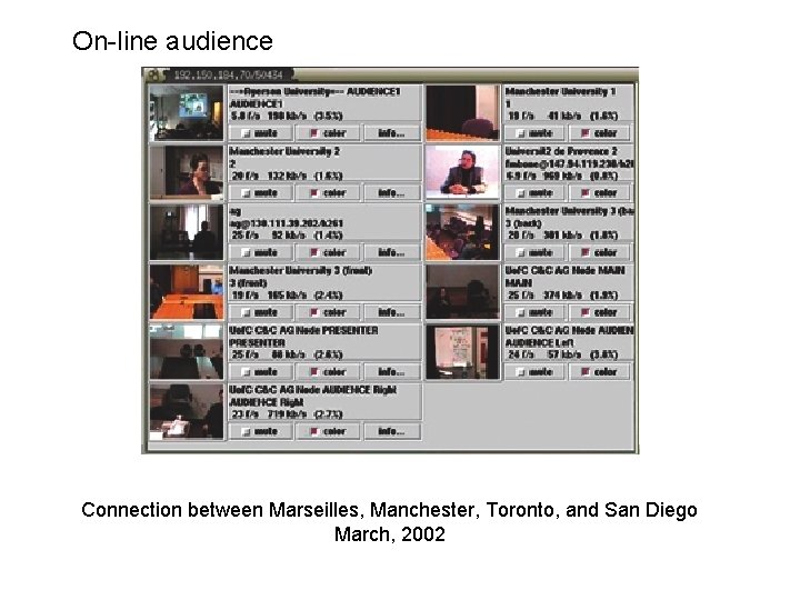 On-line audience Connection between Marseilles, Manchester, Toronto, and San Diego March, 2002 