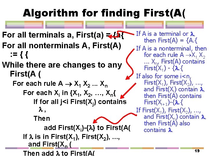 Algorithm for finding First(A( If A is a terminal or , then First(A) =