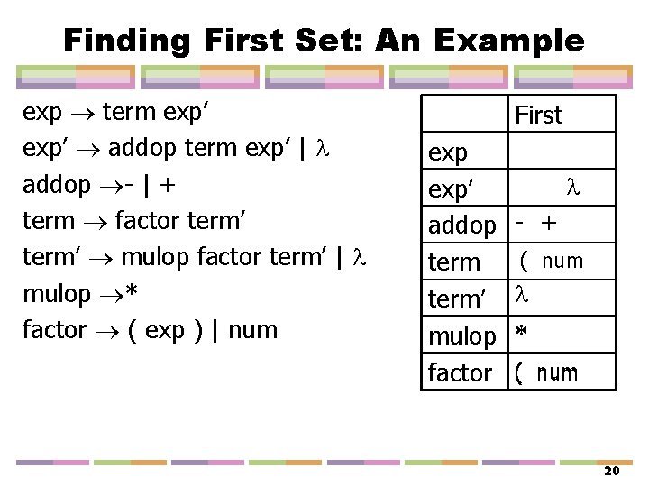 Finding First Set: An Example exp term exp’ addop term exp’ | addop -