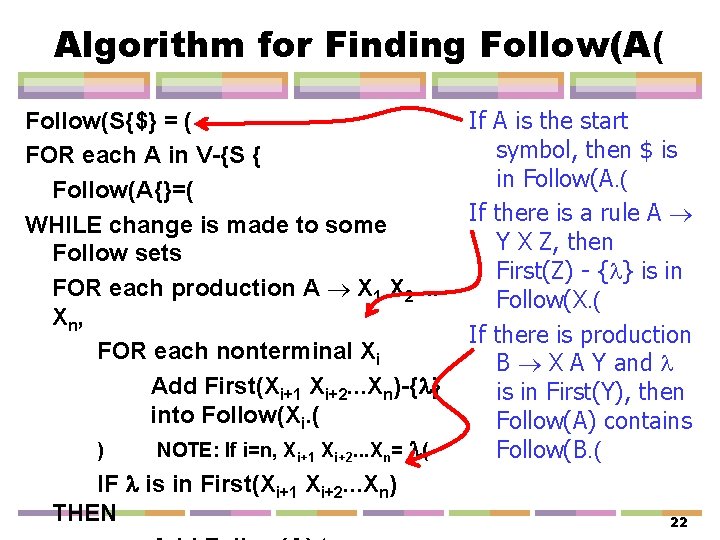 Algorithm for Finding Follow(A( Follow(S{$} = ( FOR each A in V-{S { Follow(A{}=(