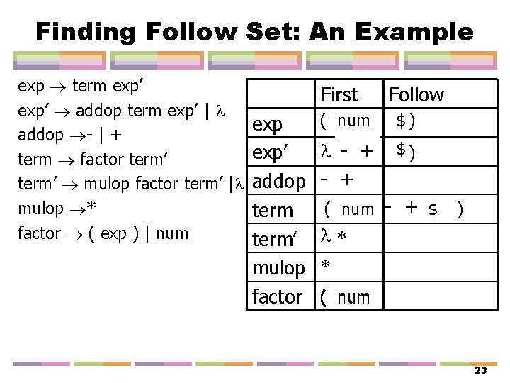 Finding Follow Set: An Example exp term exp’ addop term exp’ | addop -