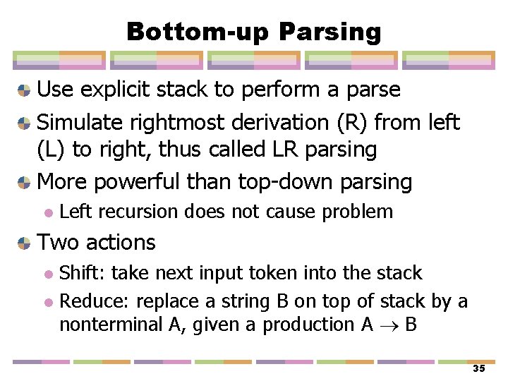 Bottom-up Parsing Use explicit stack to perform a parse Simulate rightmost derivation (R) from