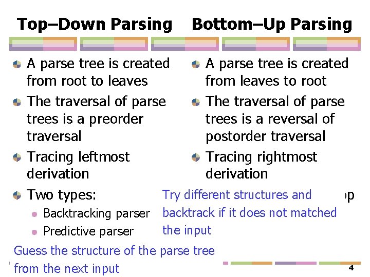 Top–Down Parsing Bottom–Up Parsing A parse tree is created from root to leaves from