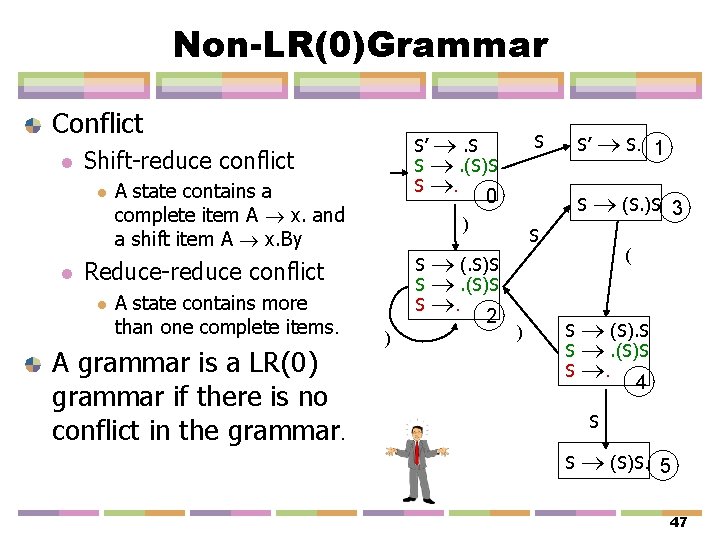 Non-LR(0)Grammar Conflict l Shift-reduce conflict l l S’ . S S . (S)S S