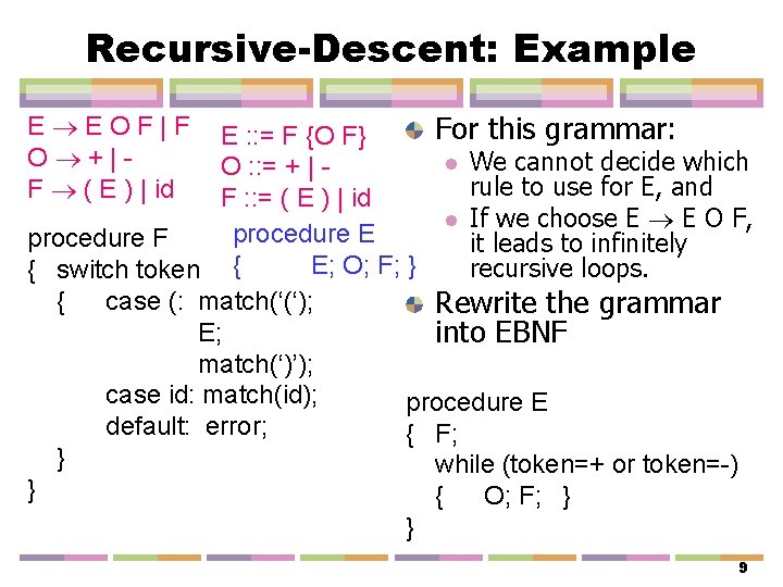 Recursive-Descent: Example For this grammar: E : : = F {O F} l We