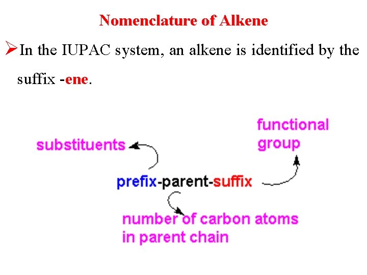 Nomenclature of Alkene ØIn the IUPAC system, an alkene is identified by the suffix