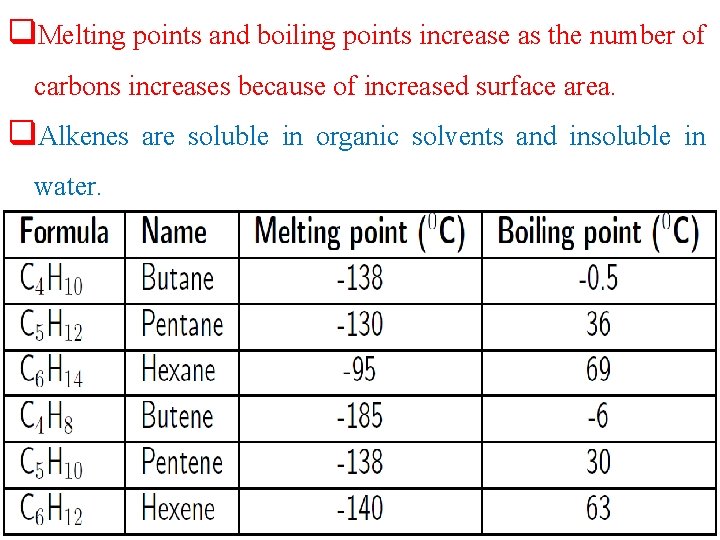 q. Melting points and boiling points increase as the number of carbons increases because