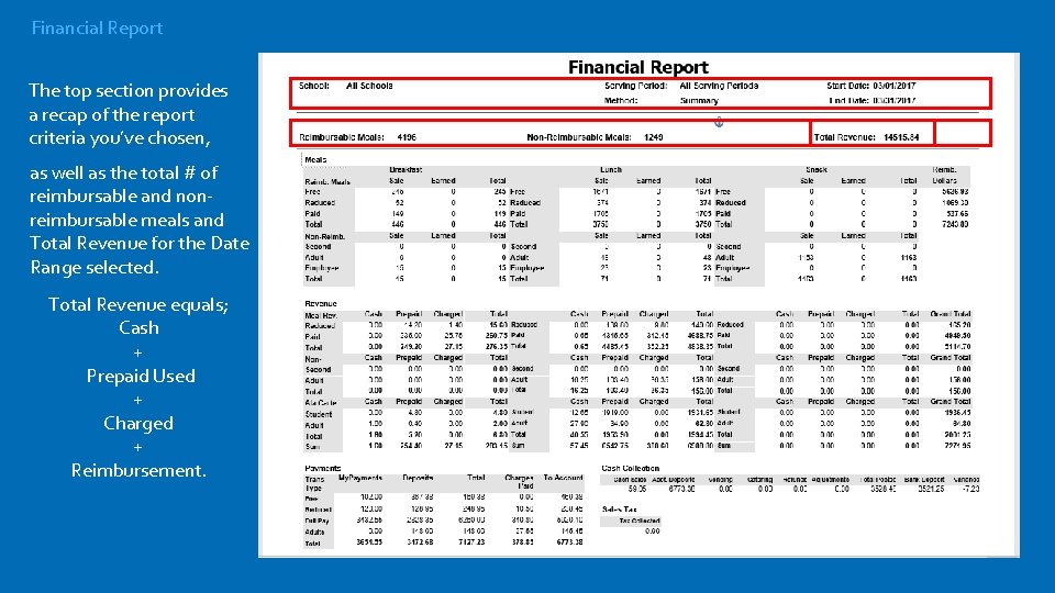 Financial Report The top section provides a recap of the report criteria you’ve chosen,