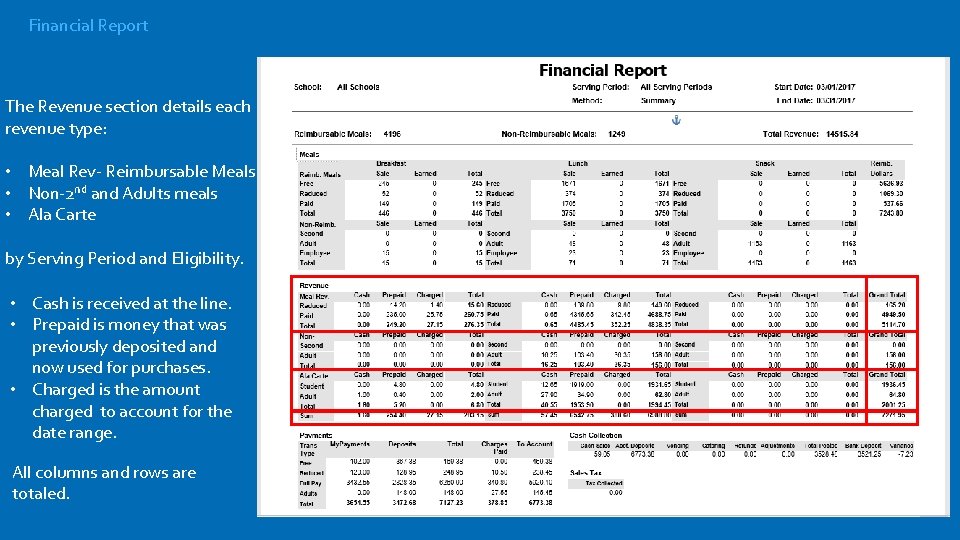 Financial Report The Revenue section details each revenue type: • Meal Rev- Reimbursable Meals