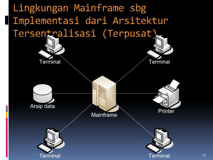 Lingkungan Mainframe sbg Implementasi dari Arsitektur Tersentralisasi (Terpusat) 17 