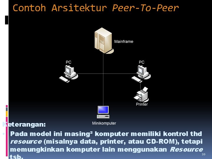 Contoh Arsitektur Peer-To-Peer Keterangan: • Pada model ini masing² komputer memiliki kontrol thd resource