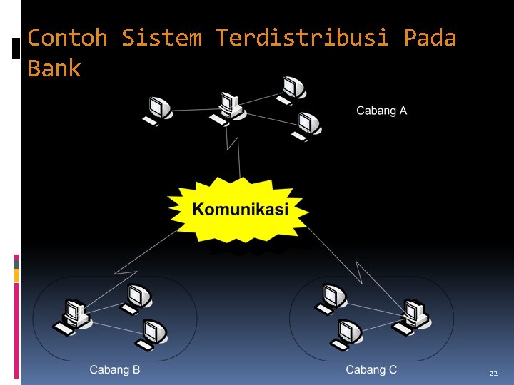 Contoh Sistem Terdistribusi Pada Bank 22 