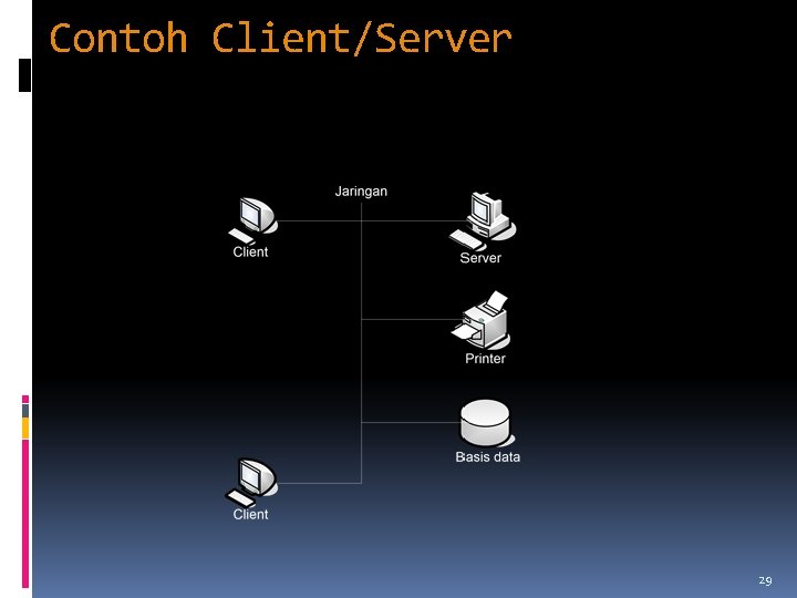 Contoh Client/Server 29 