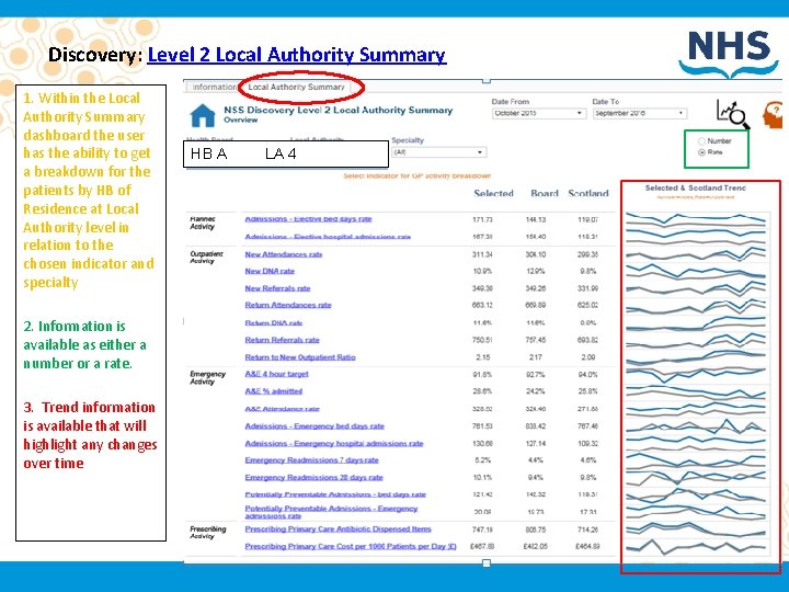 Discovery: Level 2 Local Authority Summary 1. Within the Local Authority Summary dashboard the