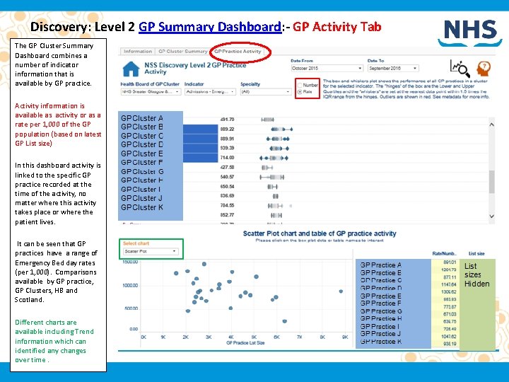 Discovery: Level 2 GP Summary Dashboard: - GP Activity Tab The GP Cluster Summary