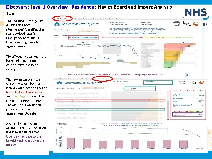 Discovery: Level 1 Overview –Residence : Health Board and Impact Analysis Tab The indicator