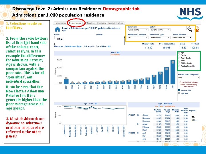 Discovery: Level 2: Admissions Residence: Demographic tab Admissions per 1, 000 population residence 1.