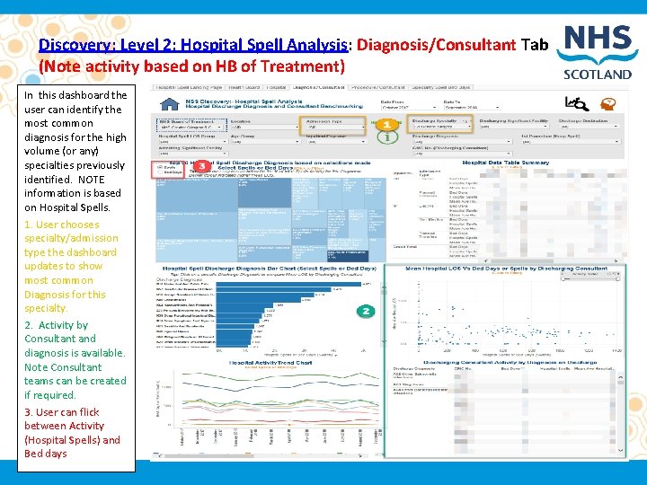 Discovery: Level 2: Hospital Spell Analysis: Diagnosis/Consultant Tab (Note activity based on HB of