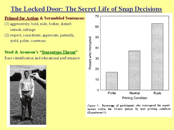 The Locked Door: The Secret Life of Snap Decisions Primed for Action & Scrambled