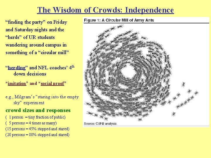 The Wisdom of Crowds: Independence “finding the party” on Friday and Saturday nights and
