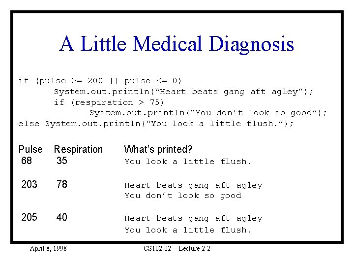 A Little Medical Diagnosis if (pulse >= 200 || pulse <= 0) System. out.
