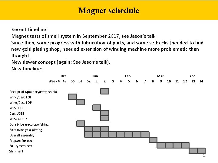 Magnet schedule Recent timeline: Magnet tests of small system in September 2017, see Jason’s