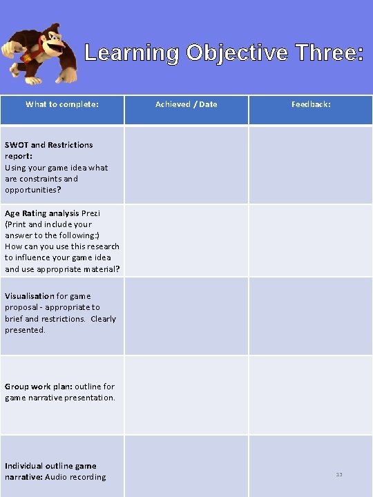 Learning Objective Three: What to complete: Achieved / Date Feedback: SWOT and Restrictions report: