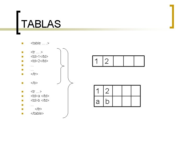 TABLAS n <table …. . > n n <tr …. > <td>1</td> <td>2</td>. .