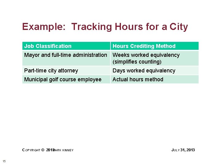 Example: Tracking Hours for a City Job Classification Hours Crediting Method Mayor and full-time