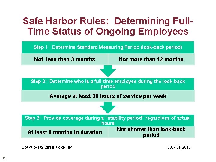 Safe Harbor Rules: Determining Full. Time Status of Ongoing Employees Step 1: Determine Standard