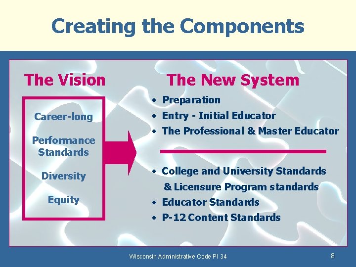 Creating the Components The Vision The New System • Preparation n n Career-long Performance