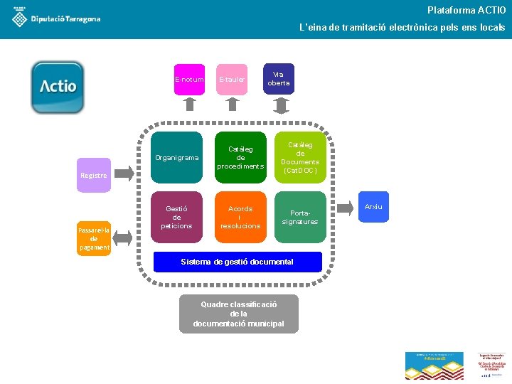 Plataforma ACTIO L’eina de tramitació electrònica pels ens locals E-notum E-tauler Organigrama Catàleg de