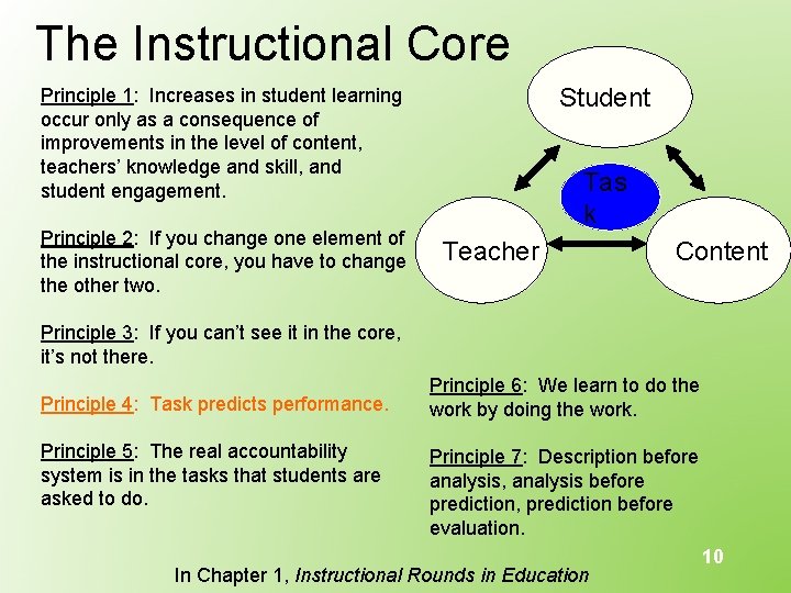 The Instructional Core Student Principle 1: Increases in student learning occur only as a