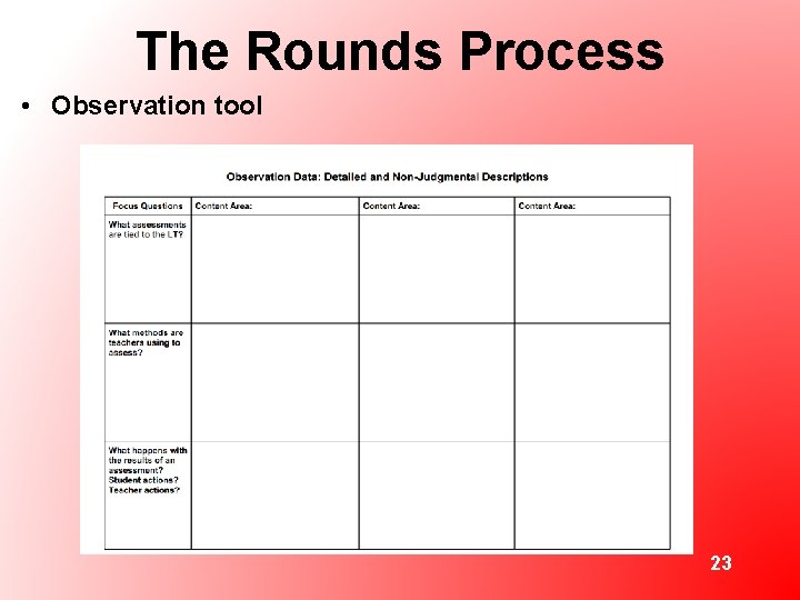 The Rounds Process • Observation tool 23 